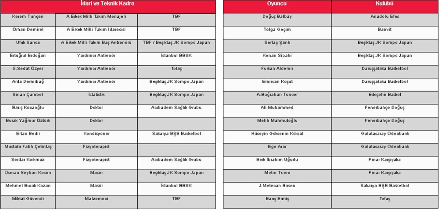 A Milli Basketbol Takımı Aday Kadrosu Açıklandı