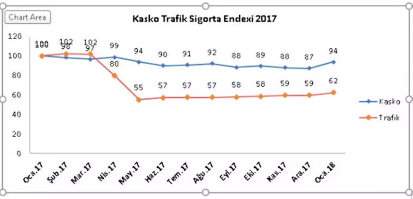 Trafik Sigortası Primlerine Zam Geldi