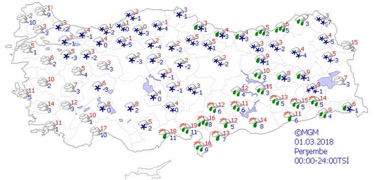 Yurtta Hava Durumu