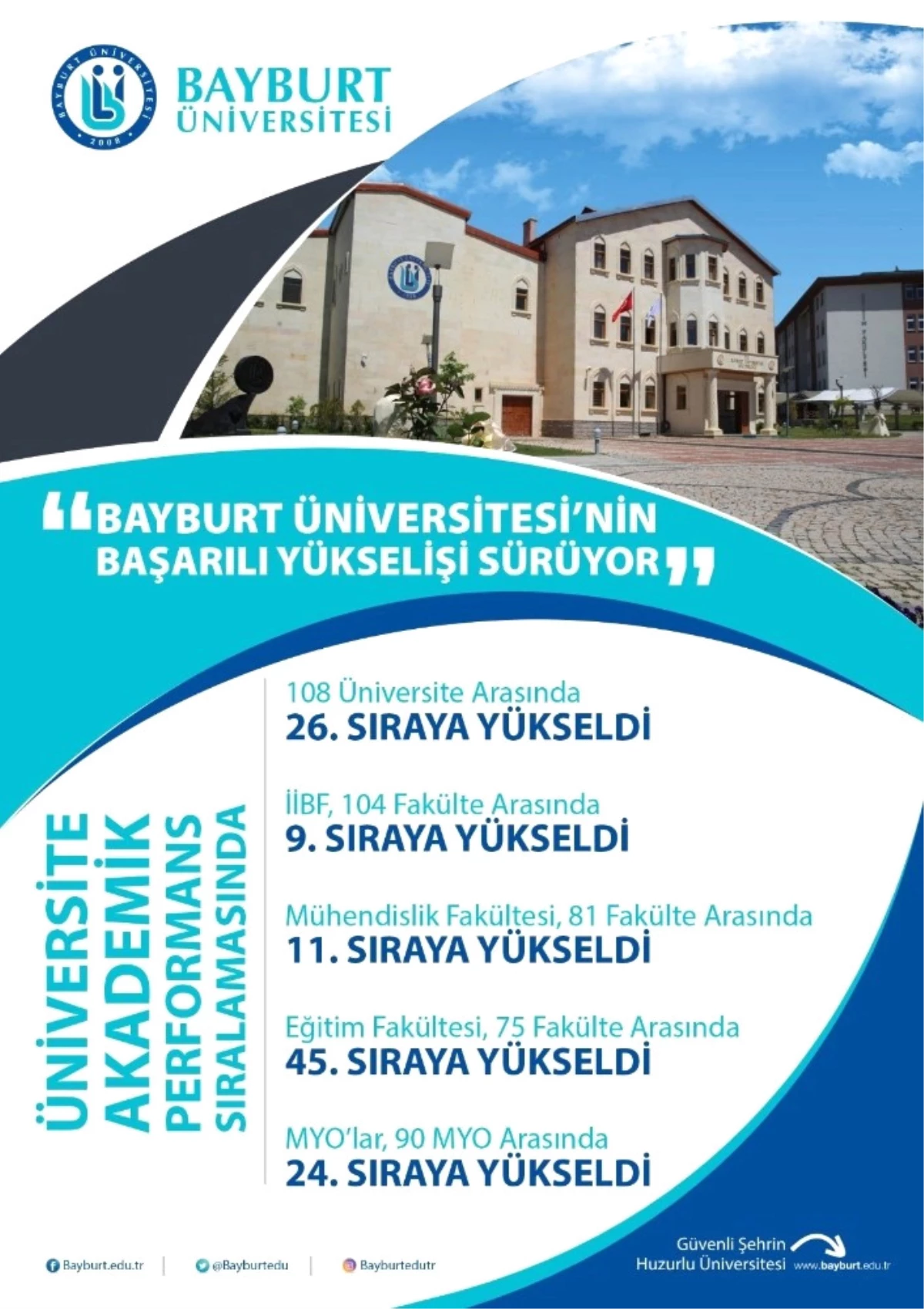 Bayburt Üniversitesi\'nin Başarılı Yükselişi Sürüyor