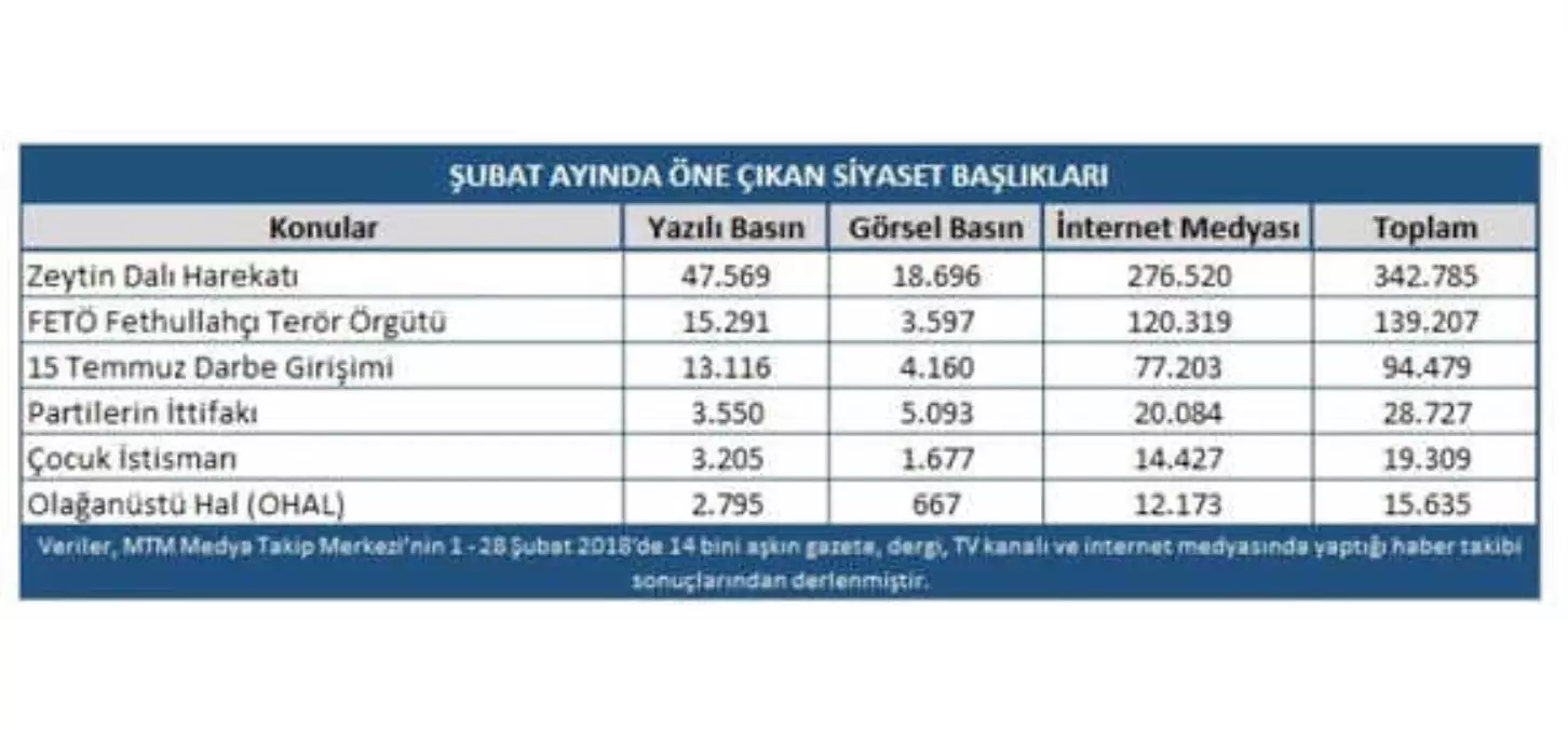 Mtm Siyaset Dünyasında Öne Çıkan Başlıklarını Belirledi