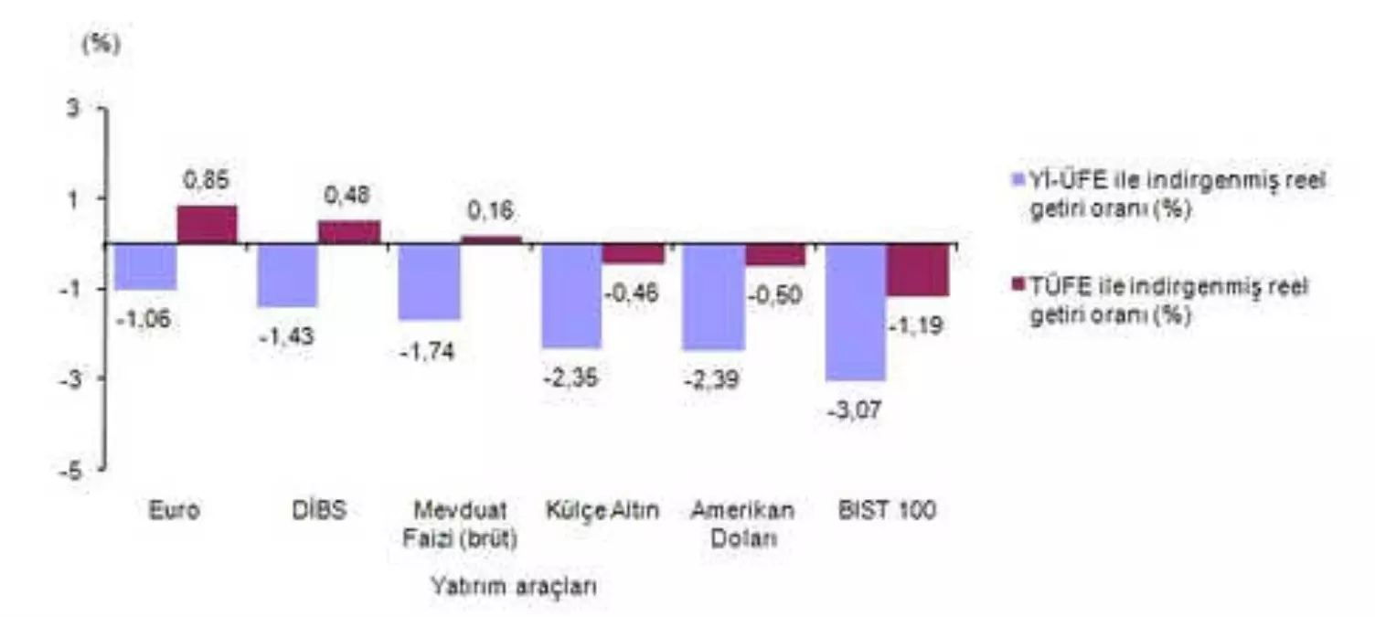 Şubat\'ya En Fazla Euro Kazandırdı