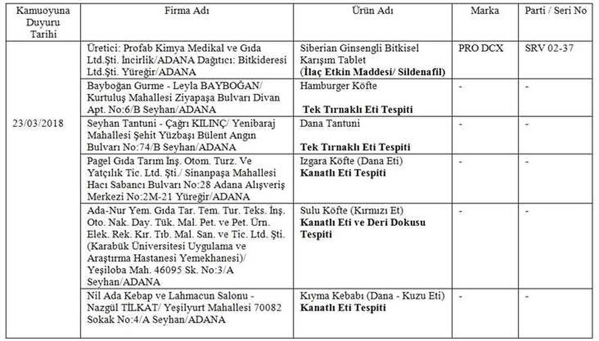 Sosyal Medyadaki Tek Tırnaklıya Rastlanan Adanalı Firmaların Listesi Asılsız Çıktı
