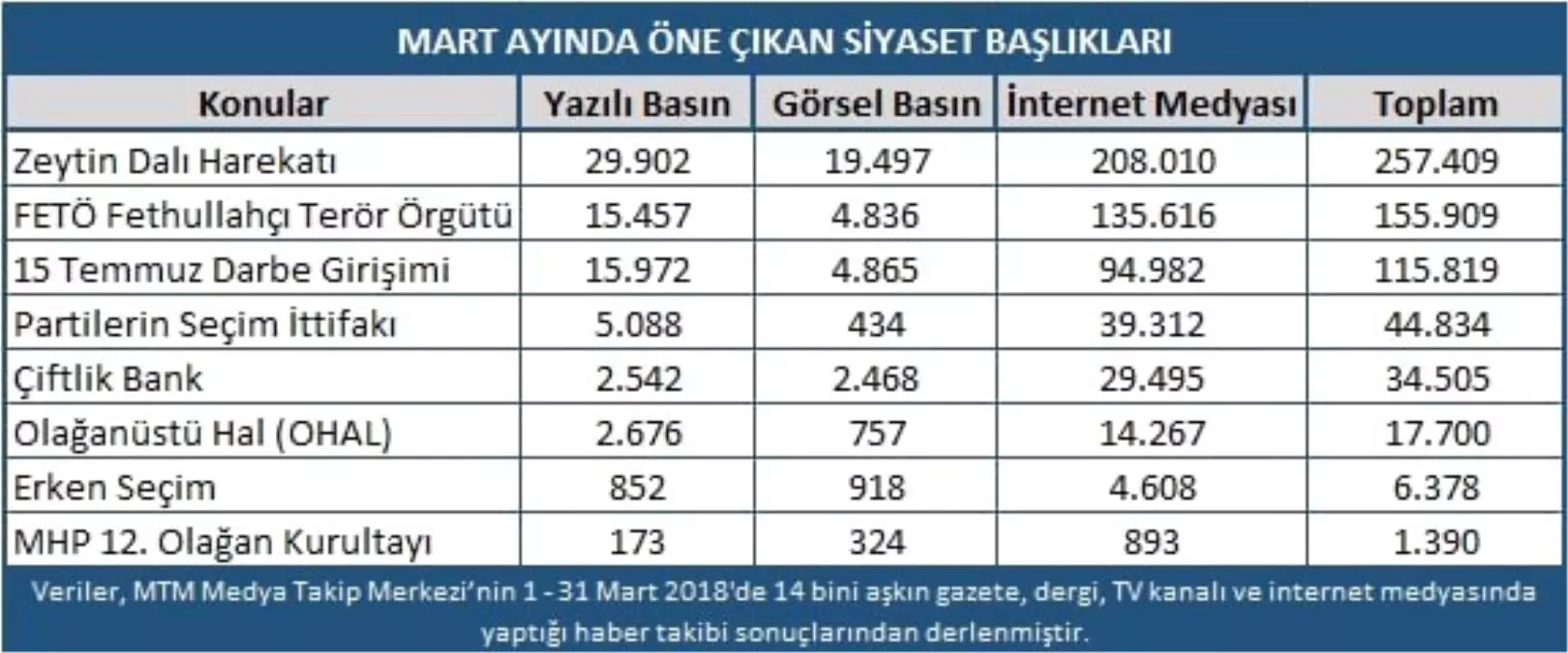 Mart Ayında Yaşanan Siyasi ve Toplumsal Başlıklar