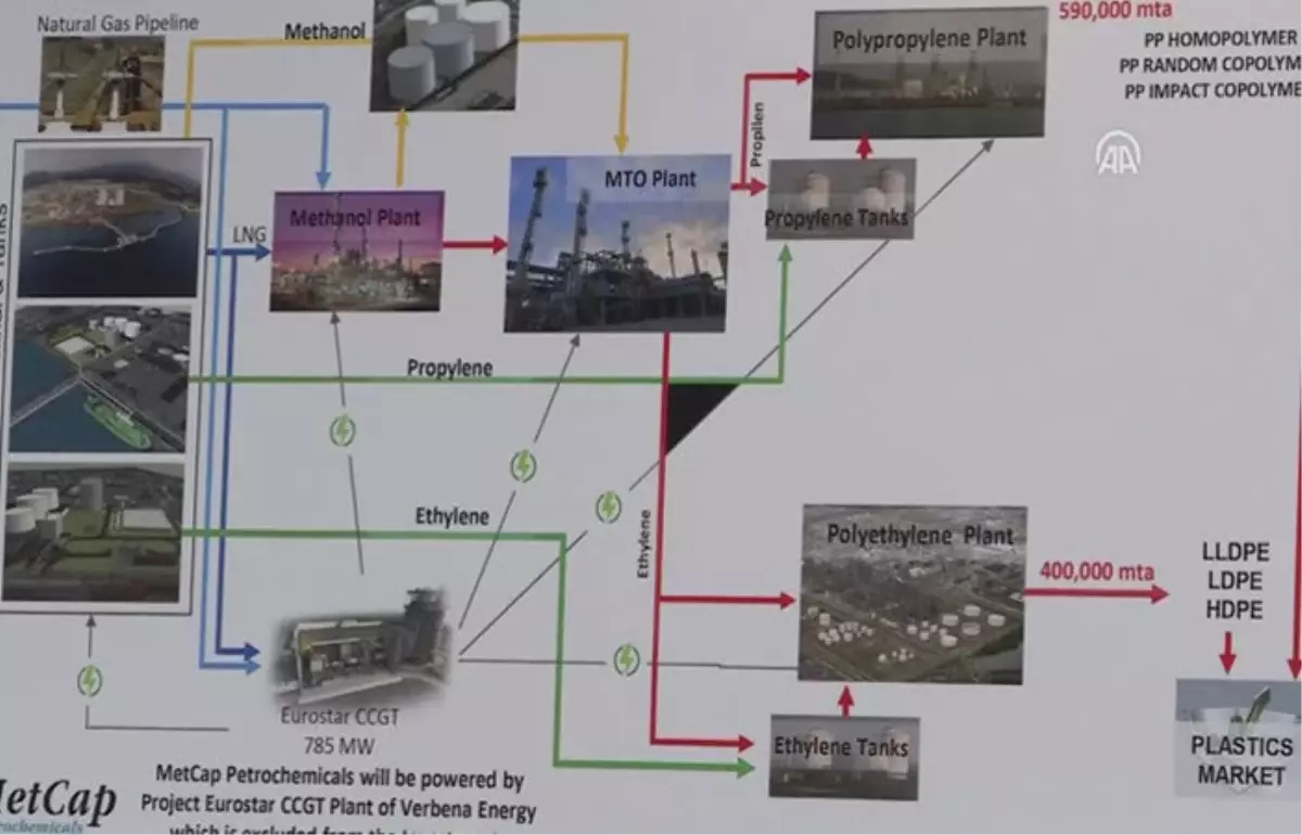 Enerjide 5,2 Milyar Dolarlık İmza