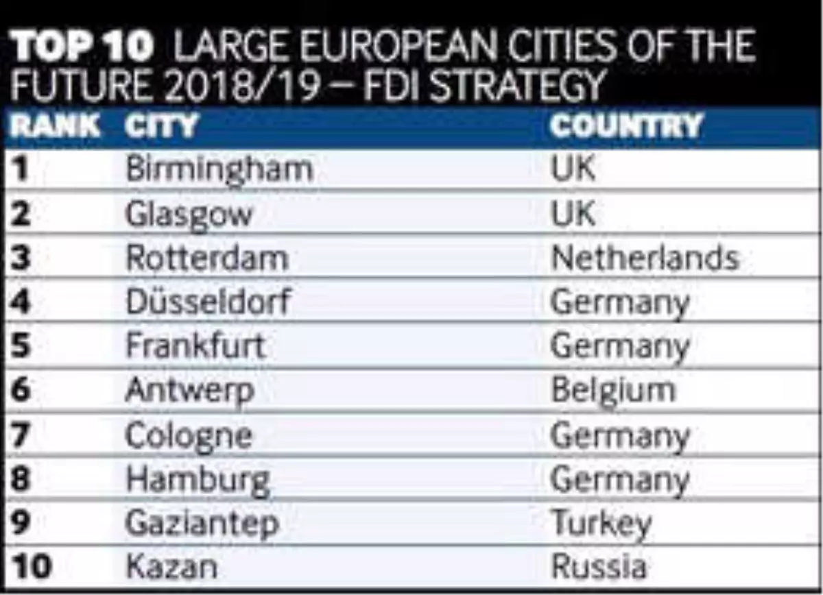 İka\'nın Uluslararası Tanıtımı Gaziantep\'e Ödül Getirdi