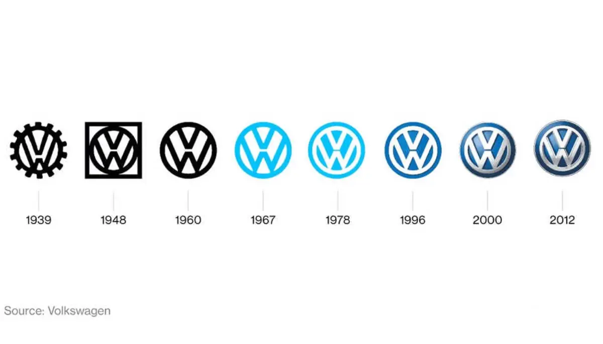 Vw Logosu Değişiyor, Yıllara Göre Vw Logoları Neler?