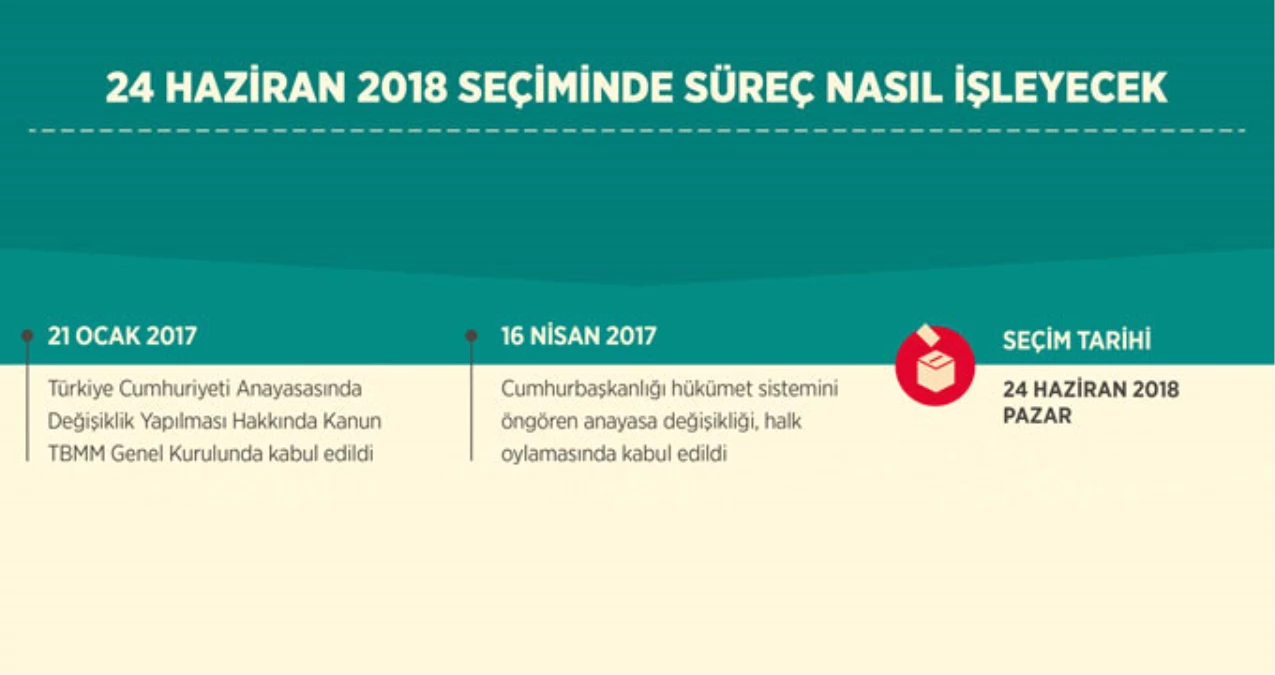 24 Haziran 2018 Seçiminde Süreç Nasıl İşleyecek?