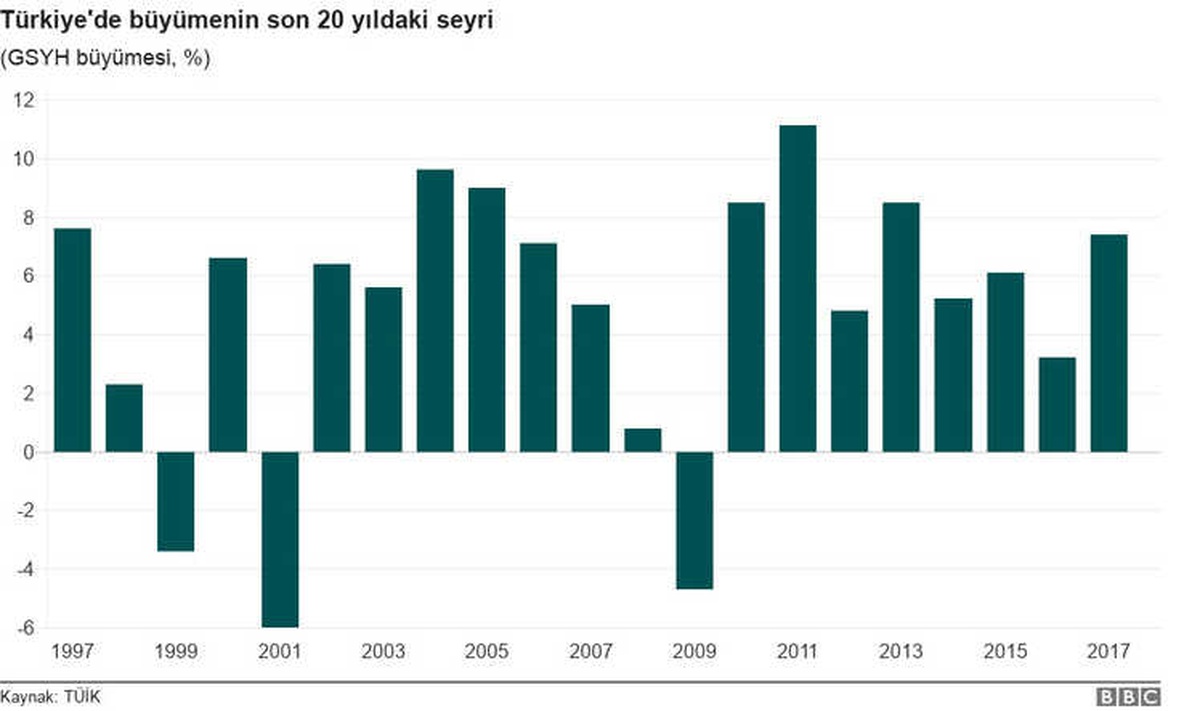 Financial Times: Türkiye Ucuz Kredinin Bedelinin Ne Olduğunu Anlamaya Başladı