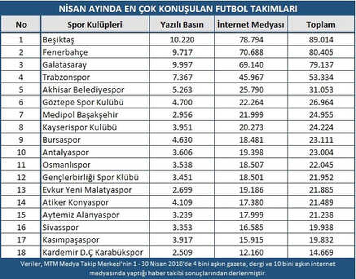 Olaylı Derbi Nisan Ayına Damgasını Vurdu
