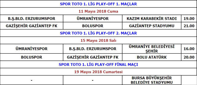 Spor Toto 1. Lig Play-Off Maçlarında Online VAR Uygulanacak