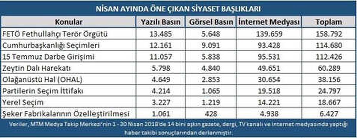 Nisan Ayının Gündeminde \'Seçim\' Vardı
