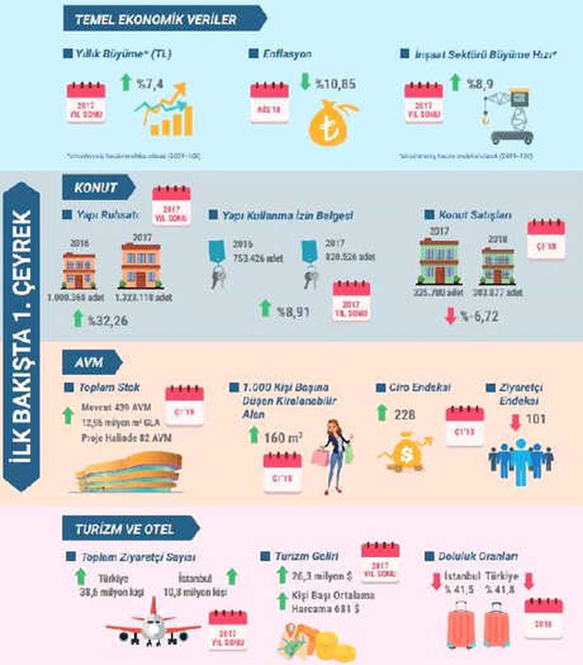 Markalı Konutların Yüzde 6.1\'ini Yabancılar Aldı