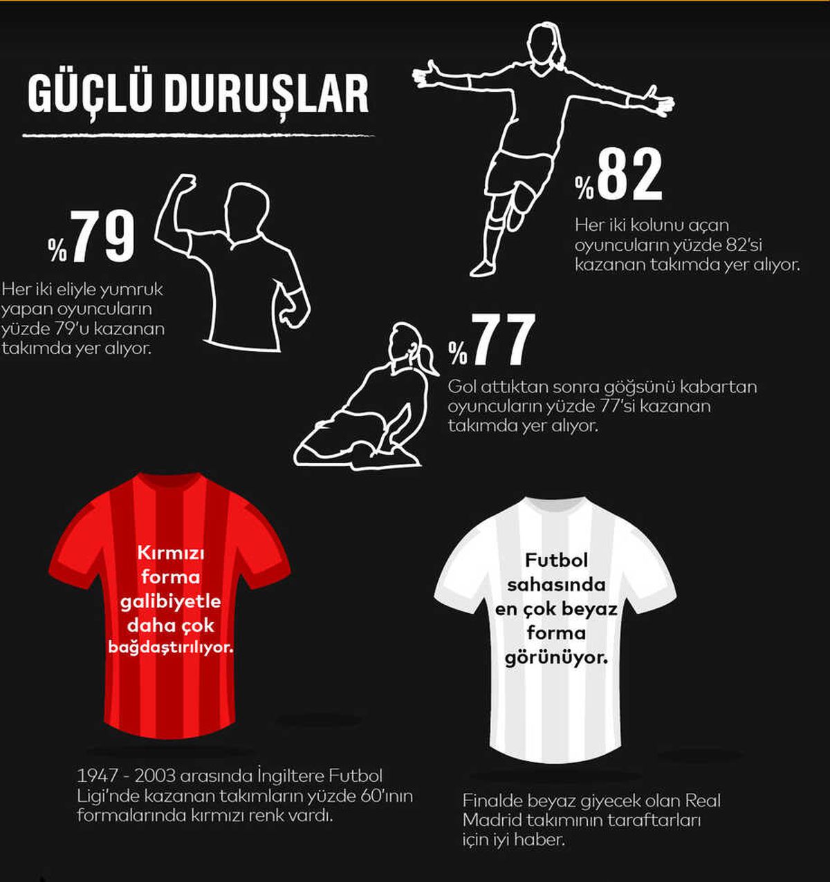 Sahadaki 12\'nci Oyuncu Kim?