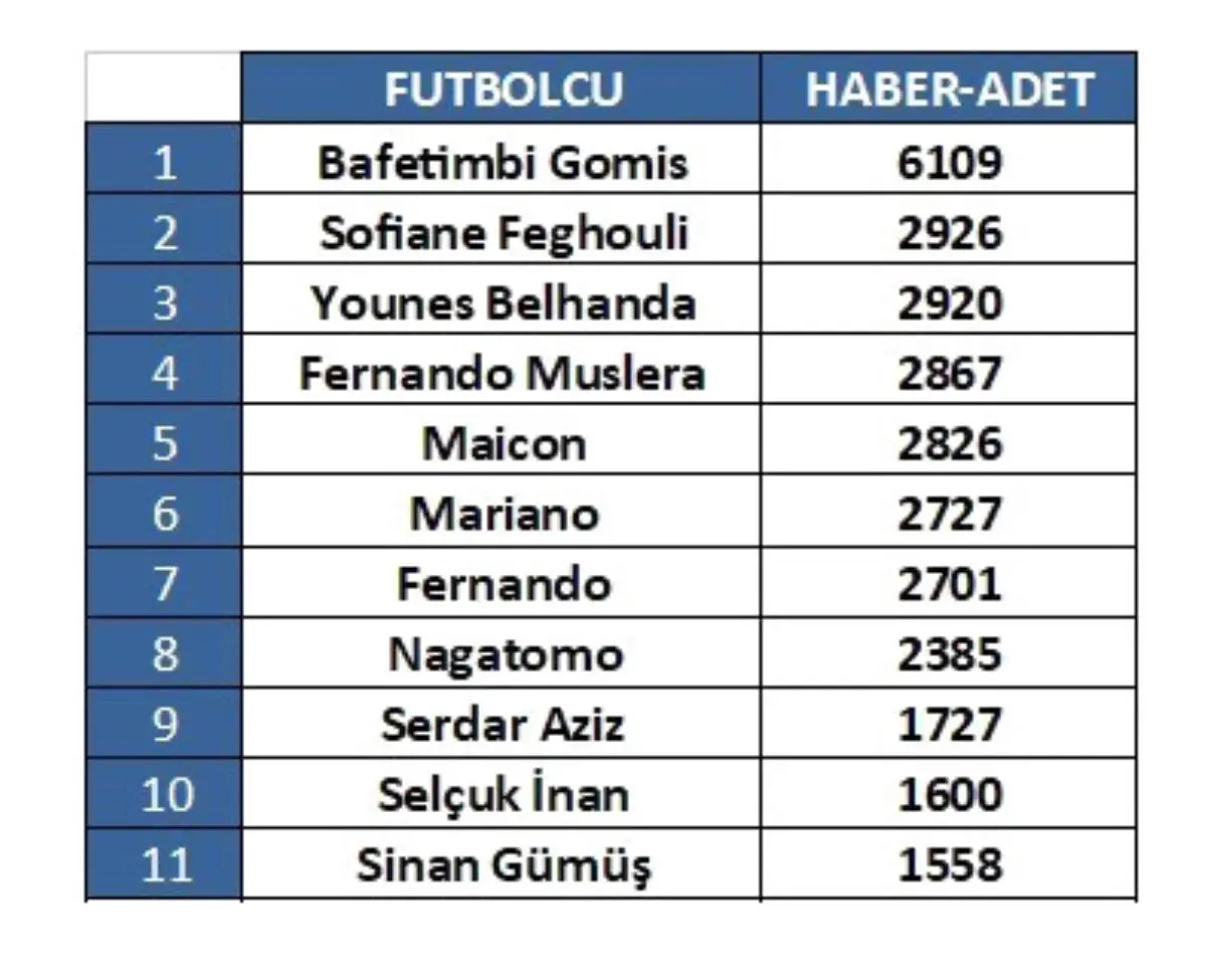 Şampiyon Galatasaray\'ın En Medyatik İsimleri