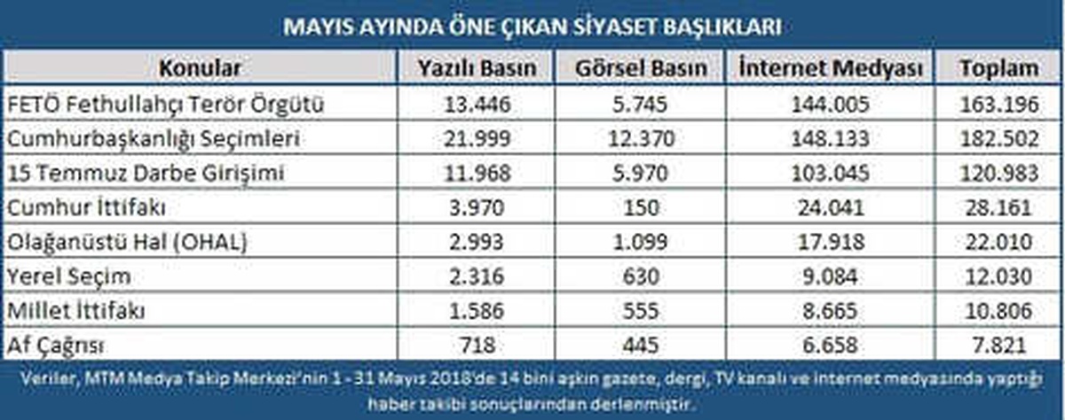 Mtm, Mayıs Ayında Yaşanan Siyasi Gelişmelerin Nabzını Tuttu