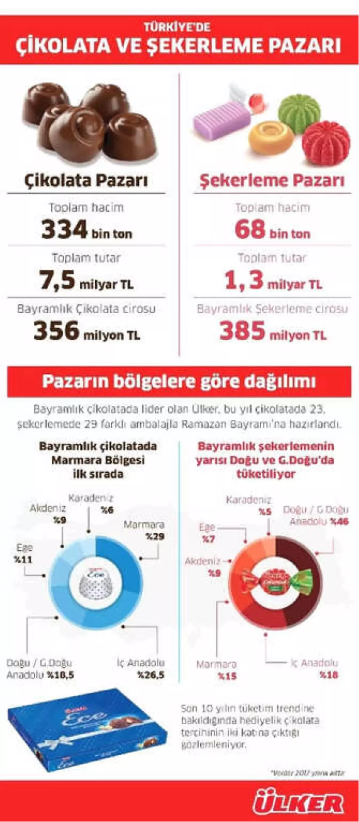 Pladis Türkiye Başkanı Buyurgan "Hediyelik Çikolata Tercihi İki Katına Çıktı"