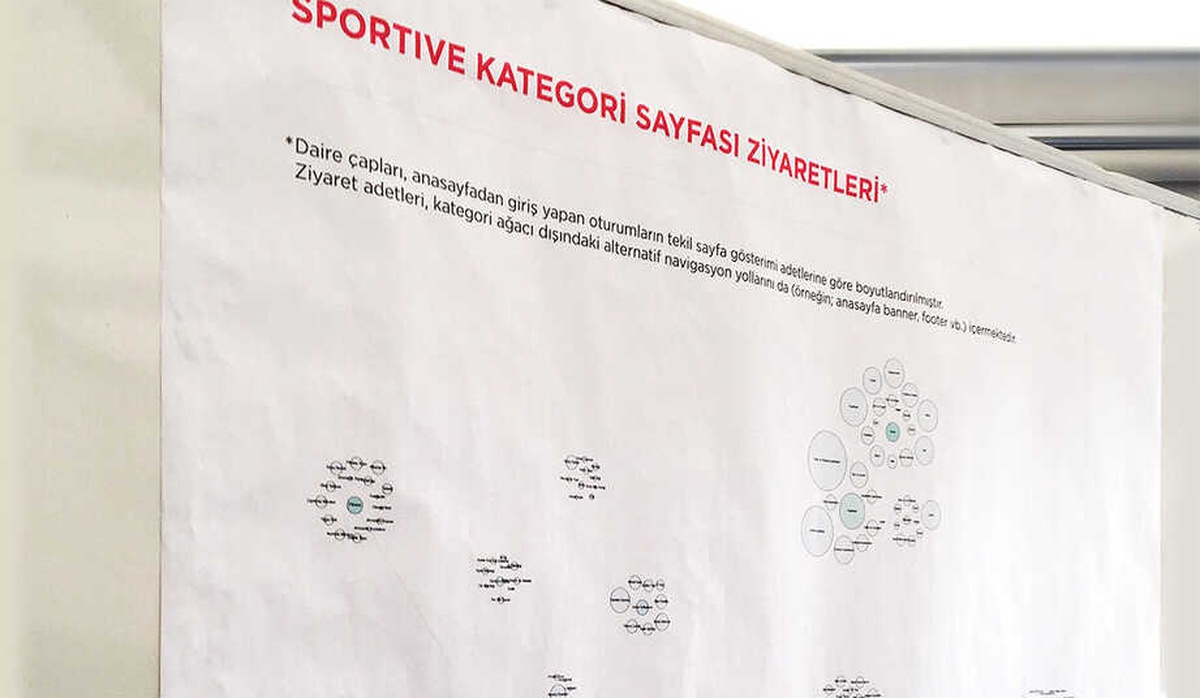 Spor Arenasında Tasarımla Yükselen Dönüşüm
