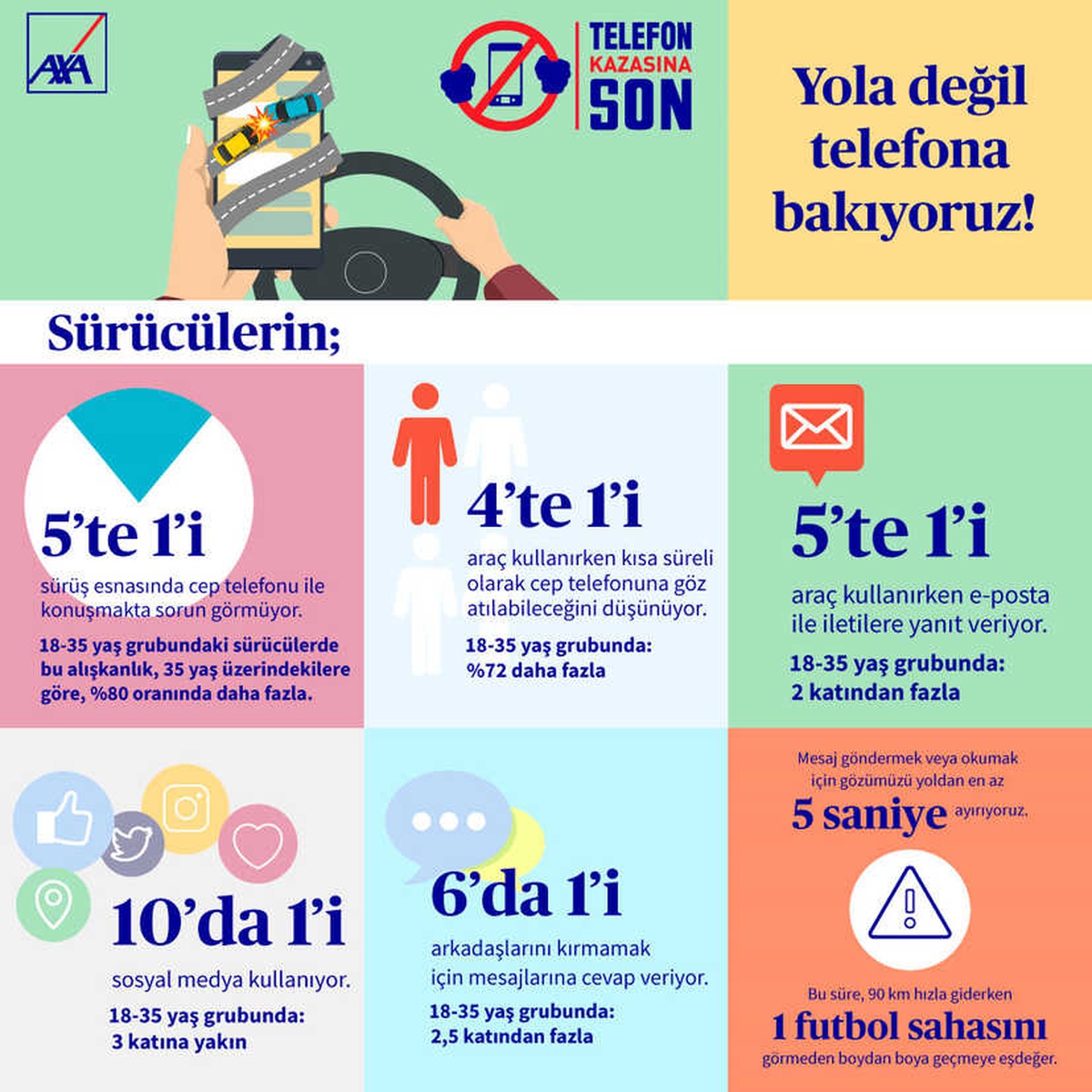 AXA Sigorta Telefon Kazalarına Son Vermeye Kararlı