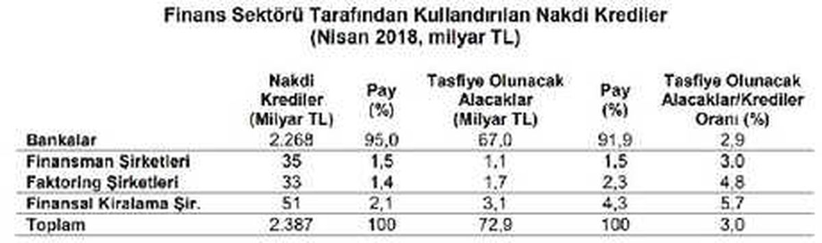 Tbb: Nakdi Krediler Nisan\'da 2.4 Trilyon Liraya Ulaştı