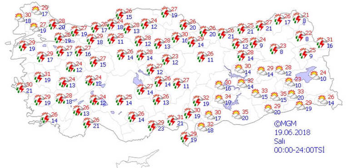 Yurtta Hava Durumu