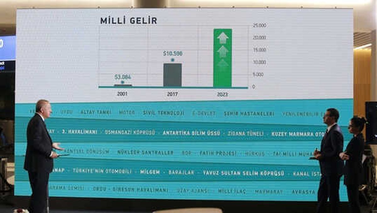 Erdoğan Yeni Sistemin Ayrıntılarını Anlattı