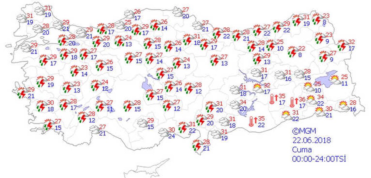 Yurtta Hava Durumu