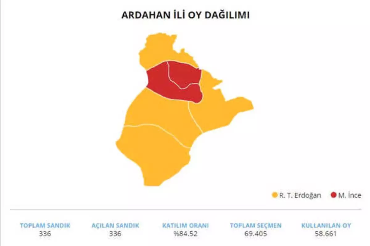 24 Haziran 2018 Ardahan Cumhurbaşkanı Adaylarının Oy Oranı Ne Oldu? 24 Haziran 2018 Ardahan\'da Sandıkta Kim Kazandı?