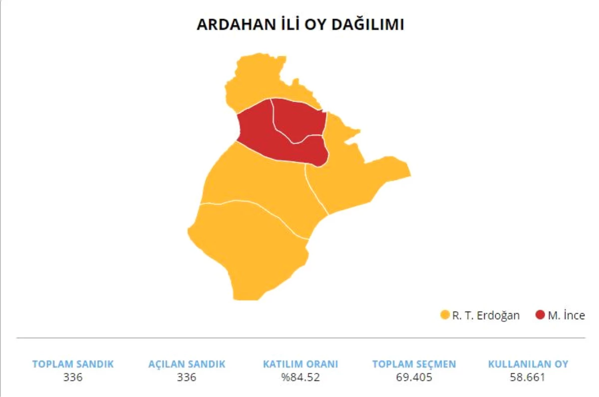 24 Haziran 2018 Ardahan Milletvekili Genel Seçim Sonuçları! 24 Haziran 2018 Ardahan\'da Sandıkta Hangi Partiden Kim Çıktı?