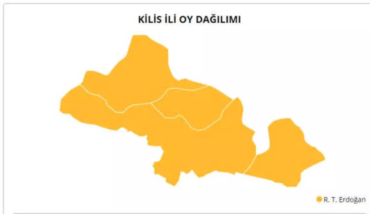 24 Haziran 2018 Kilis Cumhurbaşkanı Adaylarının Oy Oranı Ne Oldu? 24 Haziran 2018 Kilis\'te Sandıkta Kim Kazandı?