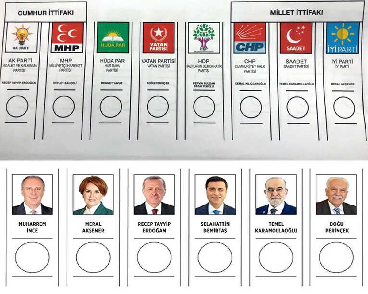 İşte İlk Sonuçlar