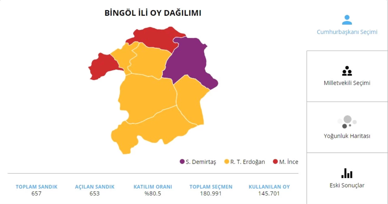 24 Haziran 2018 Bingöl Cumhurbaşkanı Adaylarının Oy Oranı! 24 Haziran 2018 Bingöl\'de Sandıkta Kim Kazandı?