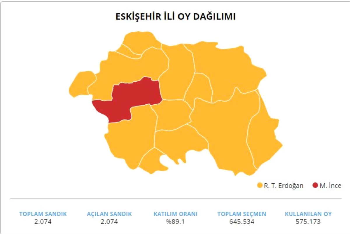 24 Haziran 2018 Eskişehir Cumhurbaşkanı Adaylarının Oy Oranı! 24 Haziran 2018 Eskişehir\'de Sandıkta Kim Kazandı?