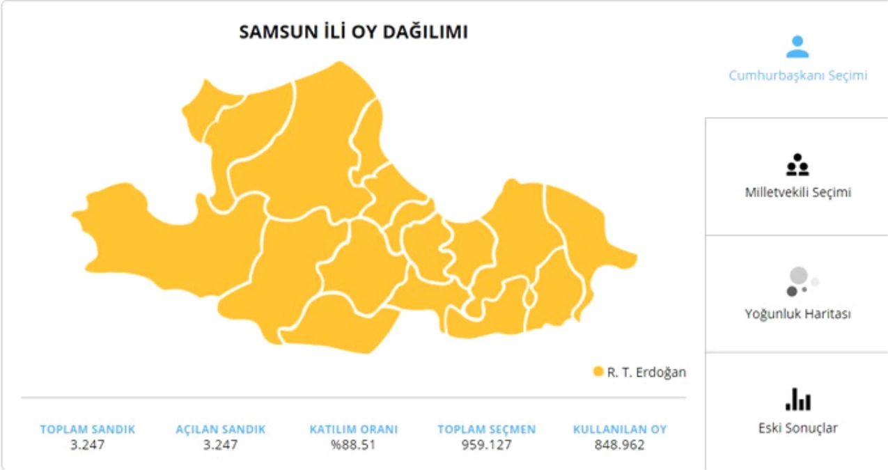 24 Haziran 2018 Samsun Cumhurbaşkanı Adaylarının Oy Oranı! 24 Haziran 2018 Samsun\'da Sandıkta Kim Kazandı?