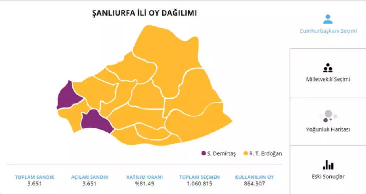 24 Haziran 2018 Şanlıurfa Seçim Sonuçları! 24 Haziran 2018 Şanlıurfa Sandıkta Kim Kazandı?