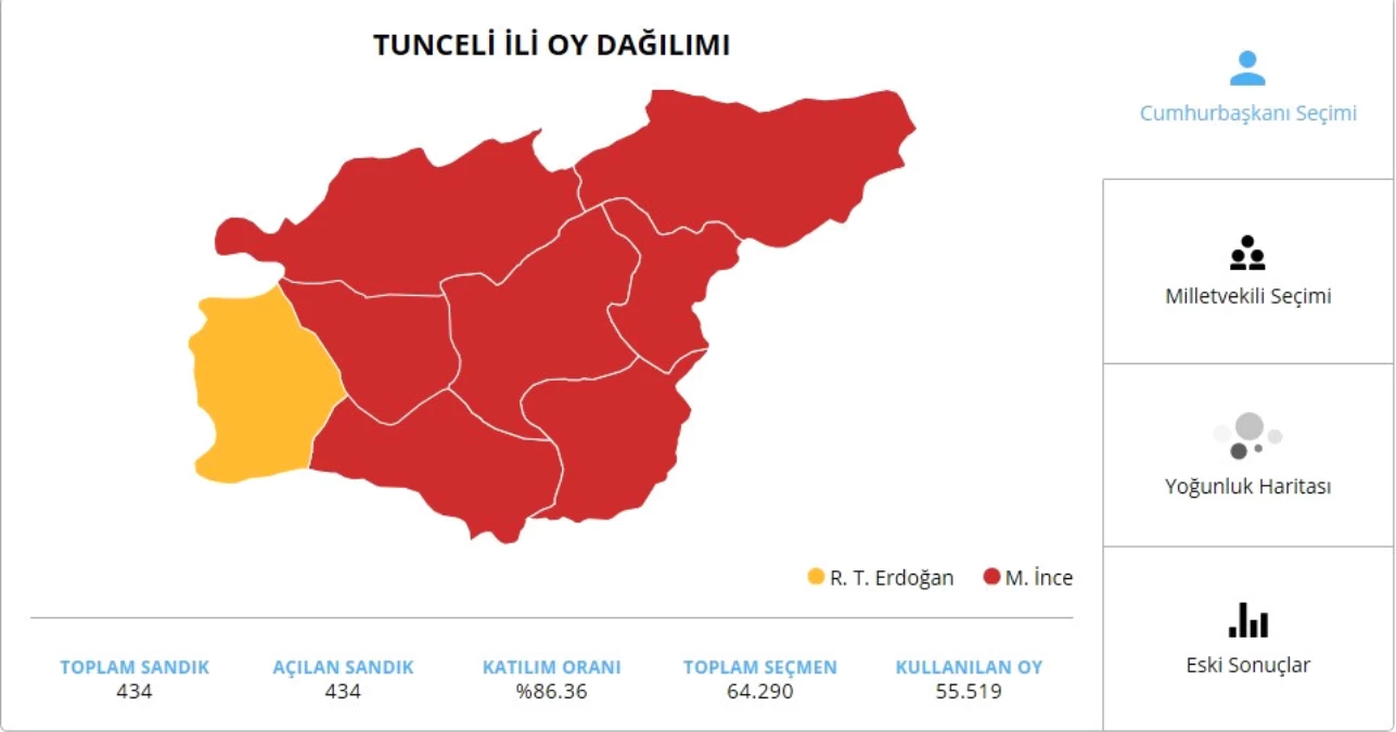 24 Haziran 2018 Tunceli Cumhurbaşkanı Adaylarının Oy Oranı! 24 Haziran 2018 Tunceli\'de Sandıkta Kim Kazandı?