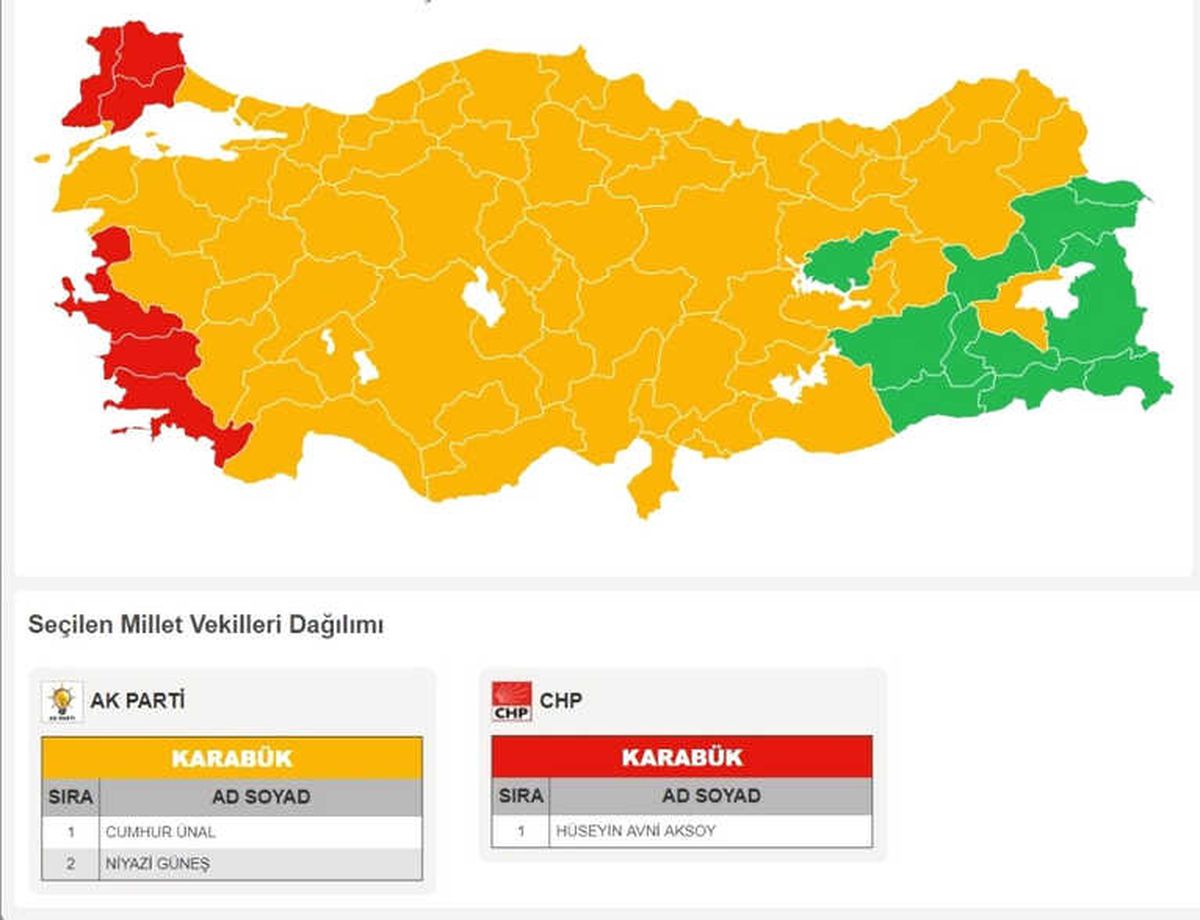 Karabük\'te Kesin Olmayan Sonuçlar Belli Oldu