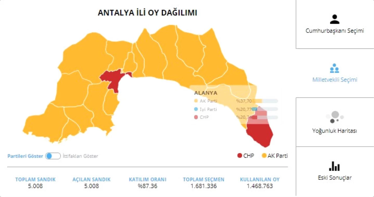 24 Haziran 2018 Antalya Milletvekili Genel Seçim Sonuçları! 24 Haziran 2018 Antalya\'da Sandıkta Hangi Partiden Kim Çıktı?