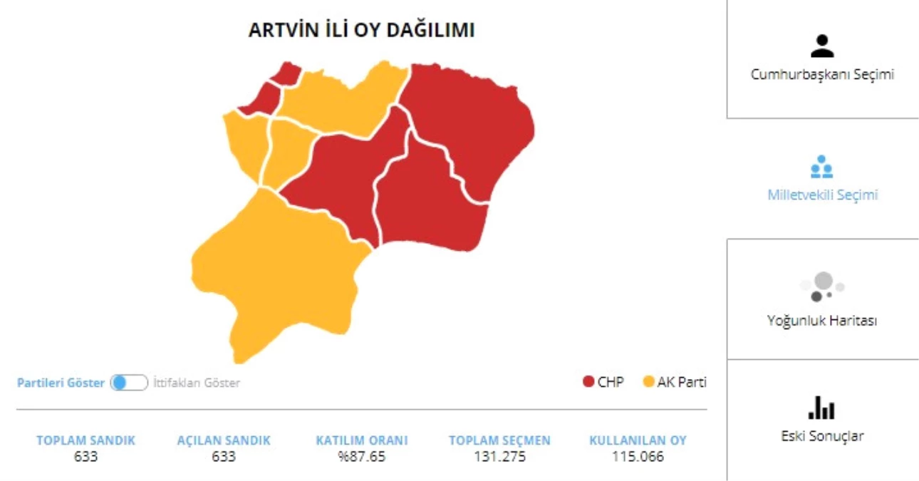 24 Haziran 2018 Artvin Milletvekili Genel Seçim Sonuçları! 24 Haziran 2018 Artvin\'de Sandıkta Hangi Partiden Kim Çıktı?