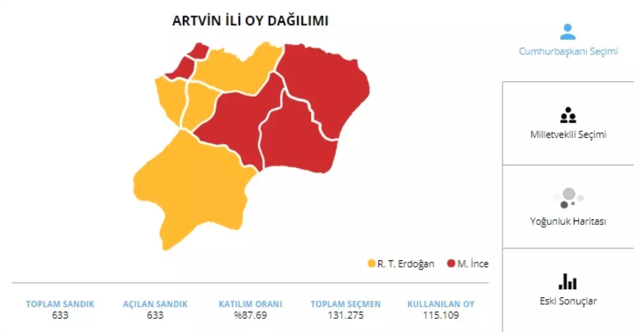 4 Haziran 2018 Artvin Cumhurbaşkanı Adaylarının Oy Oranı! 24 Haziran 2018 Artvin\'de Sandıkta Kim Kazandı?