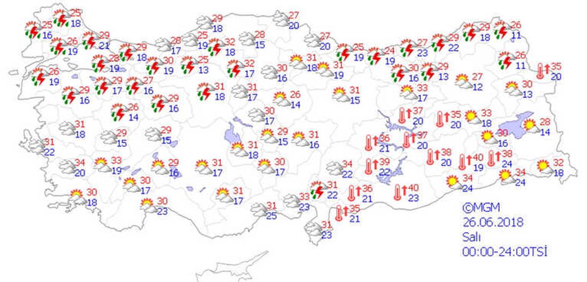 Yurtta Hava Durumu
