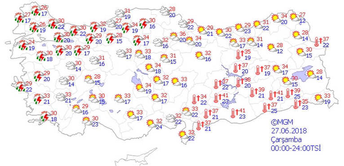 Yurtta Hava Durumu