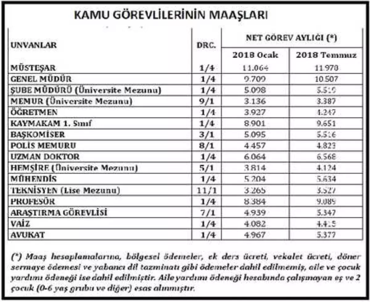 Emekli ve Kamu Çalışanlarının Temmuz Zamları Açıklandı