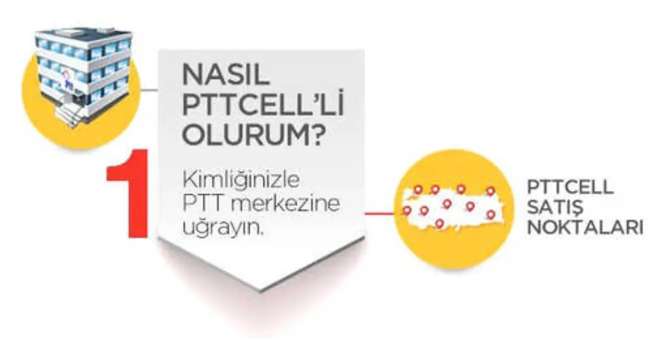 Nasıl Pttcel\'li Olabilirim?