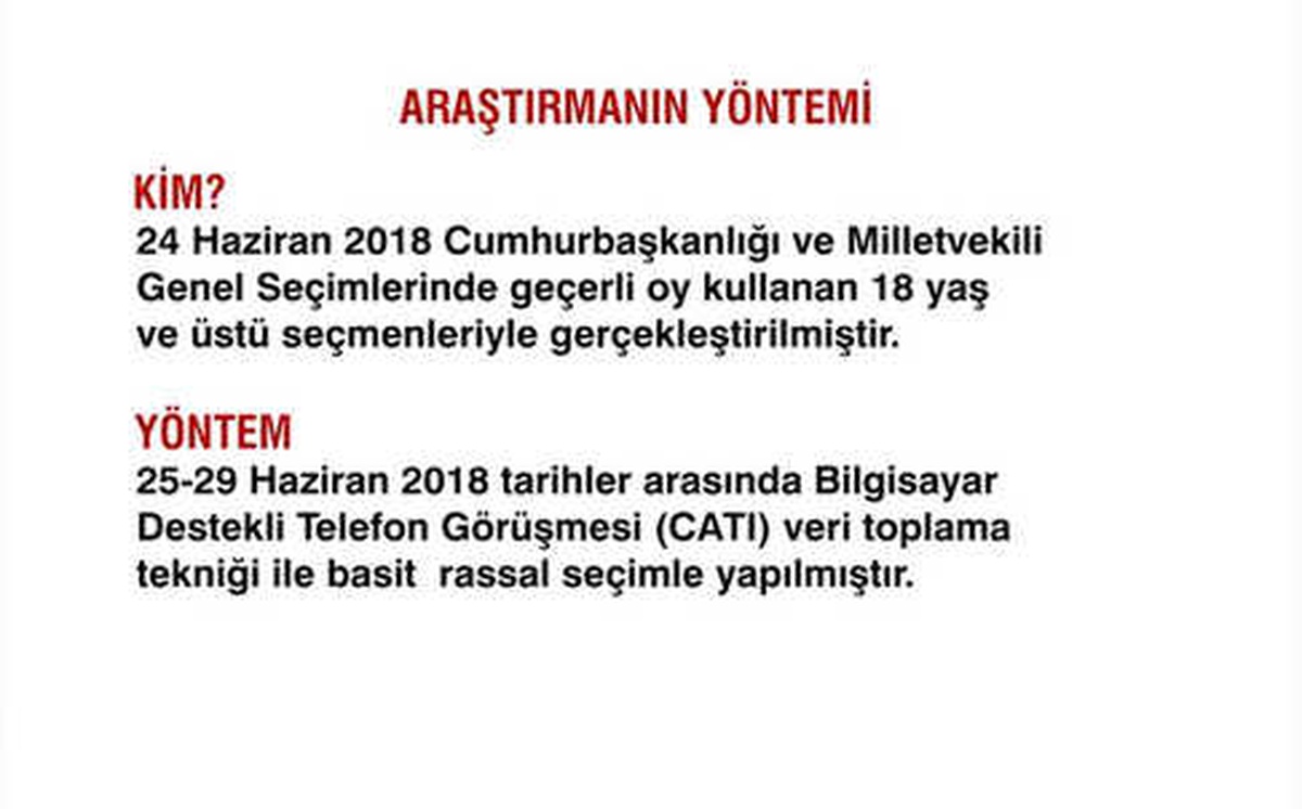 Sandık Sonrası İlk Anketten Çarpıcı Sonuçlar