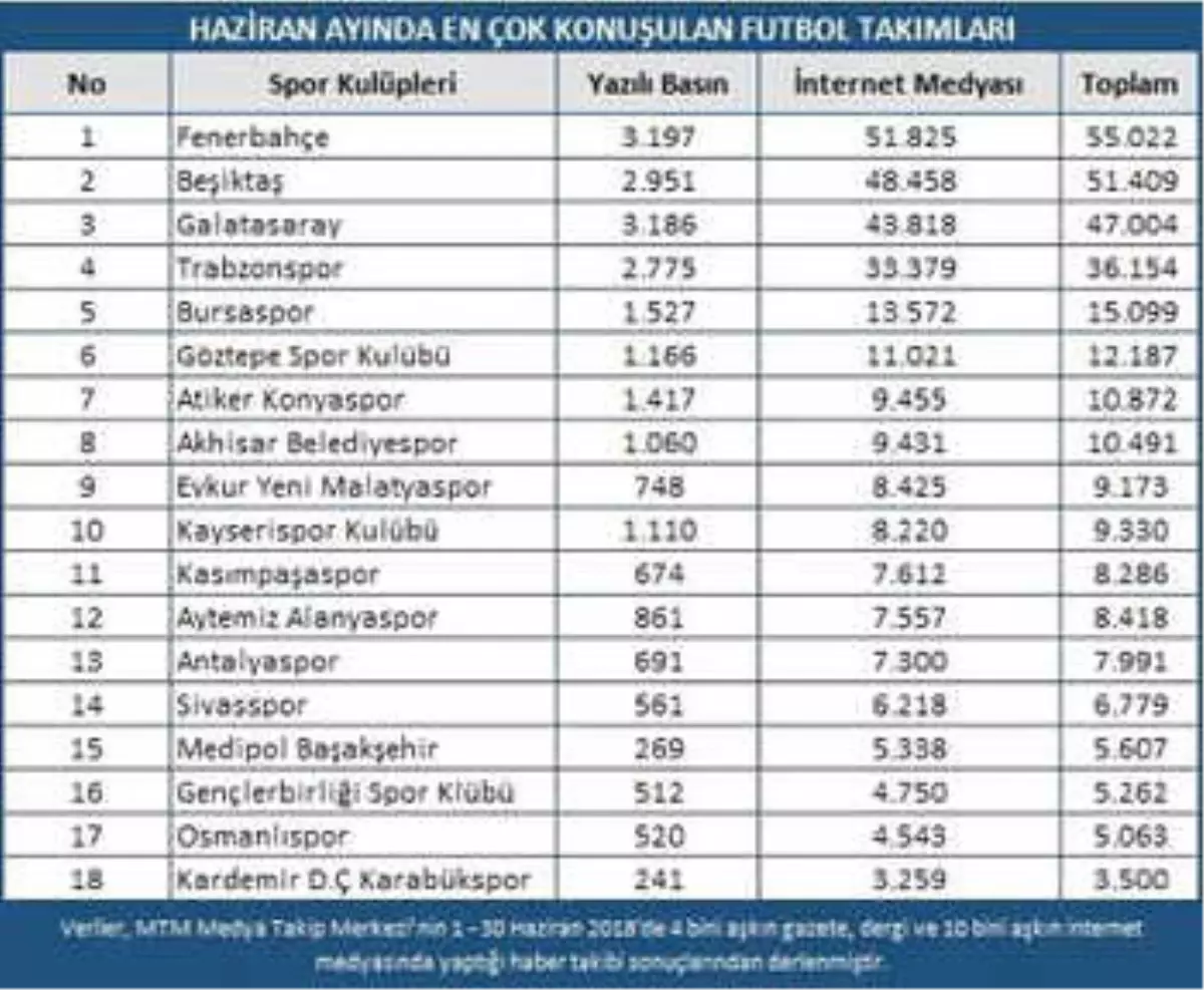 Transfer Haberleri Haziran Ayının Gündemindeydi