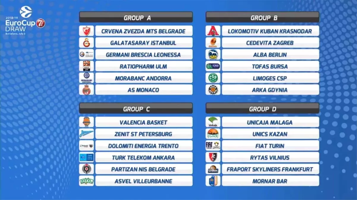 7days Eurocup\'ta Kuralar Çekildi