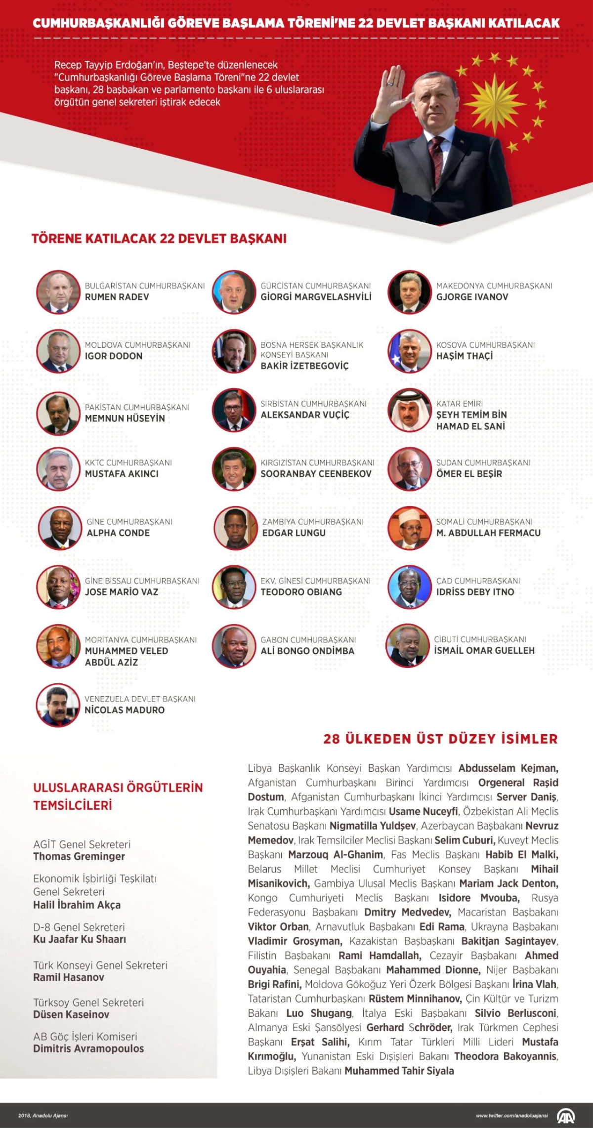 Cumhurbaşkanlığı Töreni İçin Yabancı Konuklar Ankara\'ya Akın Ediyor