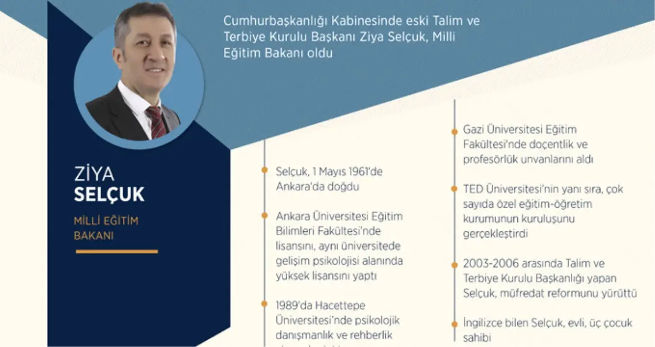 Yeni Dönemde Milli Eğitim Bakanı olan Prof. Dr. Ziya Selçuk Kimdir?