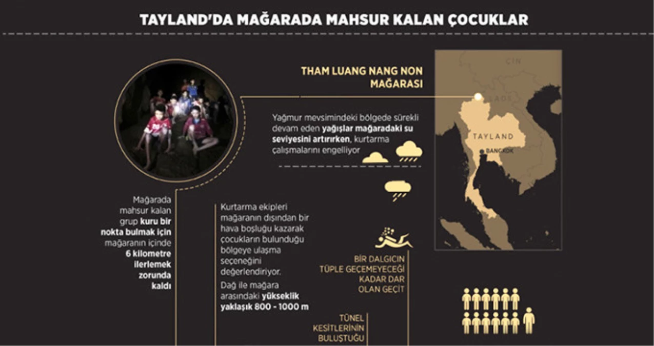 Operasyon Tamamlandı! Mağarada Mahsur Kalan Çocukların Tamamı Kurtarıldı